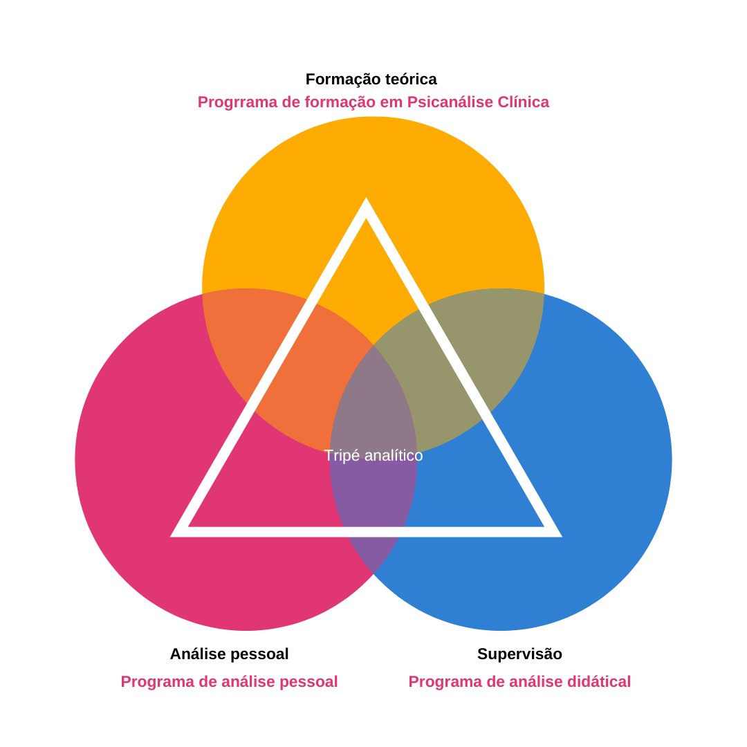 Curso Psicanálise Clínica