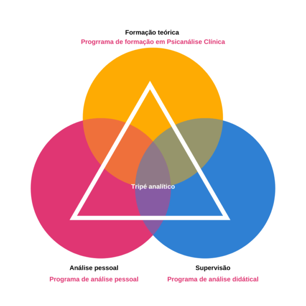 Curso Psicanálise Clínica